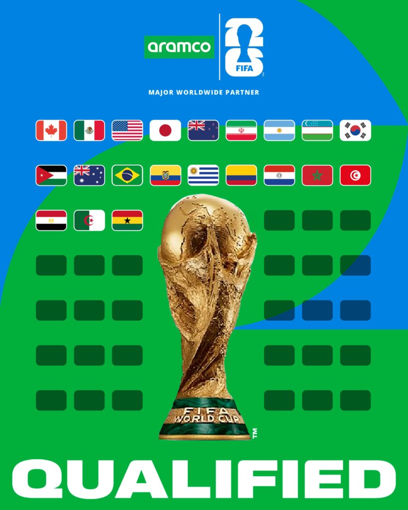 clasificados Mundial 2026